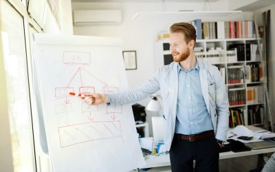 Update on BOI Reporting